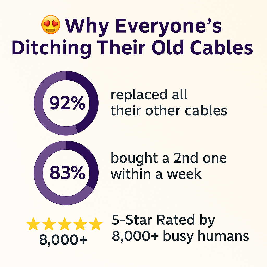 PowerLink™ 4-in-1 Smart Charging Cable for All Devices